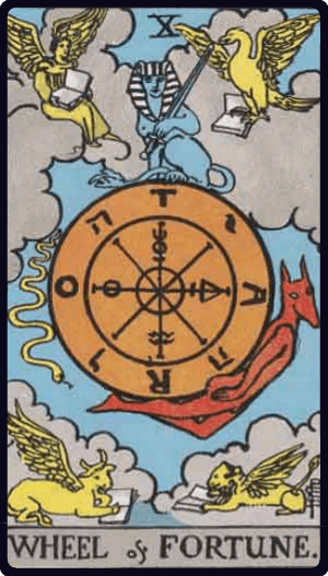 La Ruota della Fortuna